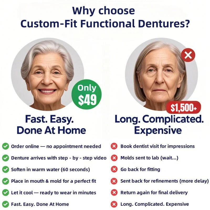 Custom-SET Functional Dentures